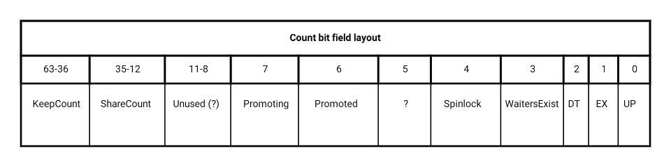 LatchBase Count layout