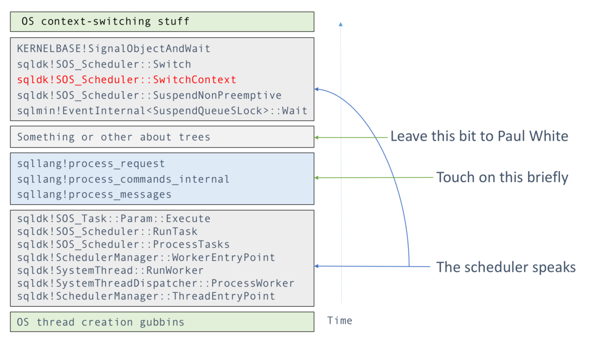 In the footsteps of a cooperative wait | SQL on ice